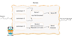 Featured Image for Traefik 2.0 + Docker: An Advanced Guide